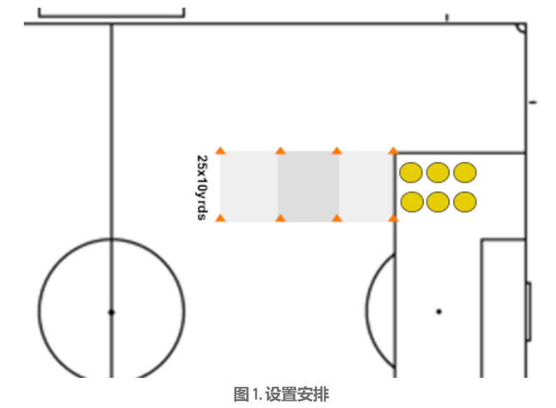 結(jié)合動態(tài)伸展和力量對抗的練習